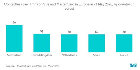 european smart card manufacturers|Europe Smart Card Market .